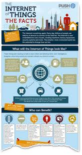 Pin By Michael Fisher On Iot Internet Technology Artificial Intelligence Technology Iot