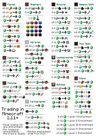 Trading, jobs, breeding and more. Villager Trading Chart White Version Imgur