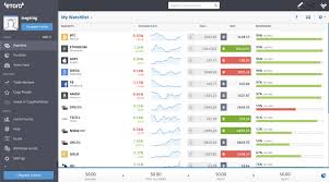 Le bitcoin s'enfonce en direction des 30 000$. Best Bitcoin Brokers For 2021 Invest With Low Fees Learnbonds Com