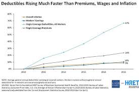 Gop Wanted Consumer Driven Health Care Obamacare Made It