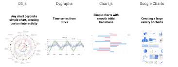 Charting The Waters Pt 2 A Comparison Of Javascript