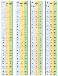 We did not find results for: Cach Cháº¥m Ä'iá»ƒm Toeic Má»›i Nháº¥t 2017 Theo Chuáº©n Quá»'c Táº¿ Iig