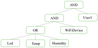 Some of the genetic defects associated with cad cause alterations of cholesterol metabolism or. Applied Sciences Free Full Text Improved Attribute Based Encryption Using Chaos Synchronization And Its Application To Mqtt Security Html