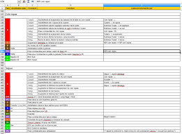 Morceau Choisi Du Pseudo Cahier Des Charges Coin Repas Table Repas Sort