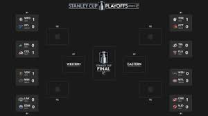 News source: NHL.com