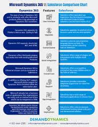 Microsoft dynamics 365's overall cost per user is lower than that of salesforce. Microsoft Dynamics 365 Vs Salesforce The Ultimate Crm Battle