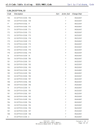 V5.0 Code Table Listing-SSIS MMIS_Code