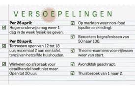 Er worden geen of amper versoepelingen aankondigt op de persconferentie dinsdagavond. Dit Zijn Alle Versoepelingen Op Een Rij De Limburger Mobile