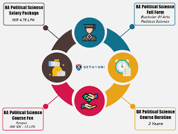 We did not find results for: Ba Political Science Course Details Eligibility Admission Fees