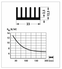 Choosing The Appropriate Heatsink For An Application By Fischer Elektronik Led Professional Led Lighting Technology Application Magazine