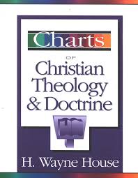 Charts Of Christian Theology Doctrine