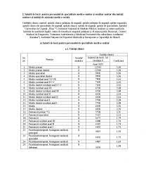 De exemplu, spitalul universitar de urgență bucurești (suub) are lista salariilor pe anul 2019 pentru toate secțiile: Ins Salariile Din AdministraÈ›ie Mai Mari Cu 45 Decat Cele Din SÄƒnÄƒtate Lista Salariilor Din Sistemul Sanitar ValabilÄƒ De La 1 Martie 2018 Ziarul Curentul