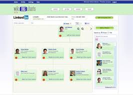 Wikiorgcharts Crowdsources Company Relationships Gigaom