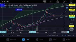 Submitted 5 hours ago by sgtslaughtertvplatinum | qc: Crypto Capital Venture On Twitter So Many Analysts Opinions But It Doesn T Take Much To Zoom Out On The Btc Charts And See What S Going On I Will Buy The Bitcoin