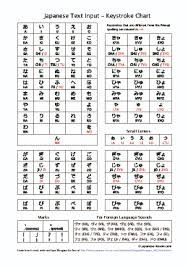 Japanese Text Input Resources Japanese Lesson Com
