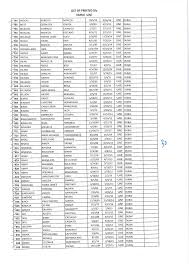 Wendy Rubiano teen facial finale