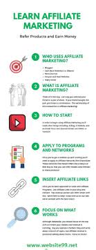 Learn Affiliate Marketing Learn Affiliate Marketing Affiliate Marketing Strategy Affiliate Marketing