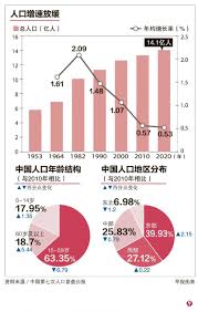 蒙古國地廣人稀，中央地區人口密集，其他地區人口稀少。 蒙古國整體城市化水平較高，2000年時 另外，在蒙的韓國暴利集團利用韓流的影響力進行就業欺詐，並假以建設住宅而騙取客戶資金再跑路 44 。 輿論調查，韓國人居於蒙古人最嫌惡外國人中的第二位。 Nxfnowo3m1cgsm