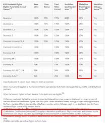 Delta Air Lines Skymiles March 2015 Enhancements Loyaltylobby