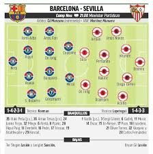 We hope to have live streaming links of all football matches soon. Barcelona Vs Sevilla Barcelona Vs Sevilla A Test Of Champions Marca