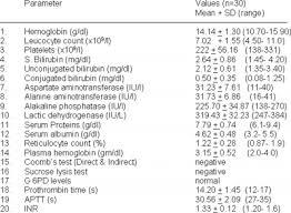 It is a conjugate acid of a bilirubin(2 Https Ispub Com Ijim 6 1 6342
