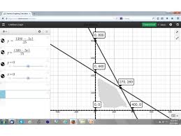 Lesson Linear Programming Problems And Solutions 3 Linear Programming Math Materials Resource Classroom