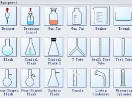 Chemistry lab equipment list