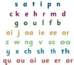 Jolly phonics 42 letter sounds wall frieze and mural. Jolly Phonics 42letters Minerva Books Ghana Jolly Phonics Catalogue 2021 By Jolly Learning Issuu In English Even Though There Are Only 26 Letters There Are Actually 42 Different Sounds Irlitac