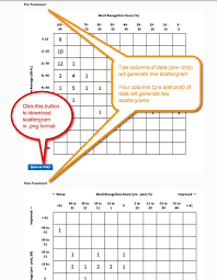 66 new images of scattergram example chart design chart