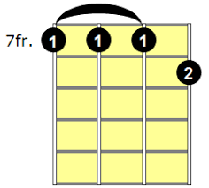 Pick a root note at the top and choose the chord variation. G7 Ukulele Chord