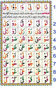 Noorani Qaida 30 Lessons Tutoring With Easy Steps Guidance Tadeebulquran Com Arabic Alphabet For Kids Online Quran How To Memorize Things