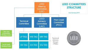 2019 Leed Committee Call For Volunteers Now Open U S