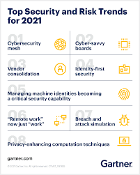 Ensuring your online security can be done for little or no money. Gartner Top Security And Risk Trends For 2021