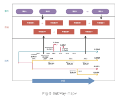 While those things are still essential, a significant part must also include a digital marketing strategy. The Application Of Patent In Drawing Technology Roadmap Lexology