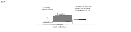 heatsink design and transistor mounting