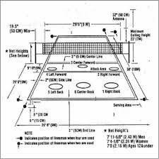 If a team loses the point simply by making errors over and over, then the game can be very lopsided and end quickly. Basic Volleyball Rules And Terms Volleyball Rules Usa Volleyball Volleyball