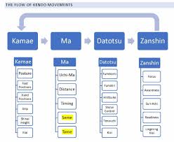 Understanding Of Seme