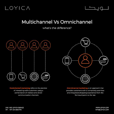 There Are Different Channels In Which Customer Use May It Be Social Media Mobile Web Or Phone An Example Of A Multi Channel Is If Each Of Such Channels Are In 2020