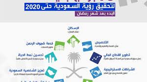 اهداف رؤية 2030 في التعليم وريادة الأعمال والإقتصاد. 10 Ø¨Ø±Ø§Ù…Ø¬ Ù„ØªØ­Ù‚ÙŠÙ‚ Ø±Ø¤ÙŠØ© 2030