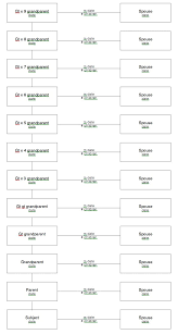 one line ancestor charts highlight press