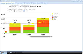 project work scheduling schedule project work with