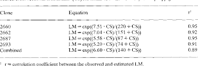 Table 2 From Application Of The Pipe Model Theory To Non