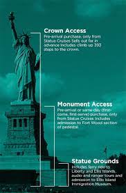 Another increasingly popular way to see the statue of liberty is by taking a cruise around new york. Visiting The Statue Of Liberty What You Need To Know Citypass Scrapbook