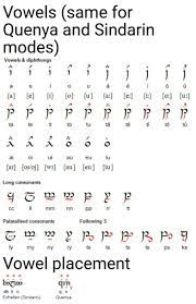 Vowels And Their Placement For Writing Tengwar In Sindarin Or Quenya Tolkien Elvish Elvish Writing Elvish Language