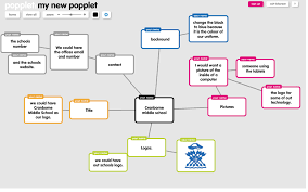 Resultado de imagen para logotipos popplet