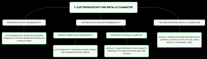 Diagonal Relationship, Boiling Point & Metallic Character Trend - Lesson |  Study.Com