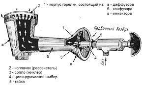 Replacement Of Nozzles In A Gas Stove Device Purpose And Rules For Replacing Nozzles