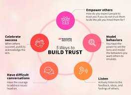 5 Strategies for Building Trust with Employees