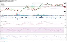 D And L Industries Dnl Buy Near 11 16 Or Wait Between 10