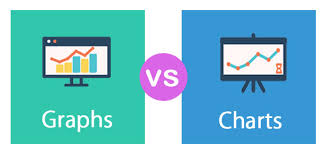 Graphs Vs Charts Top 6 Best Difference With Infographics
